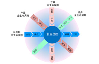 工業(yè)4.0是什么？智能工廠是指？